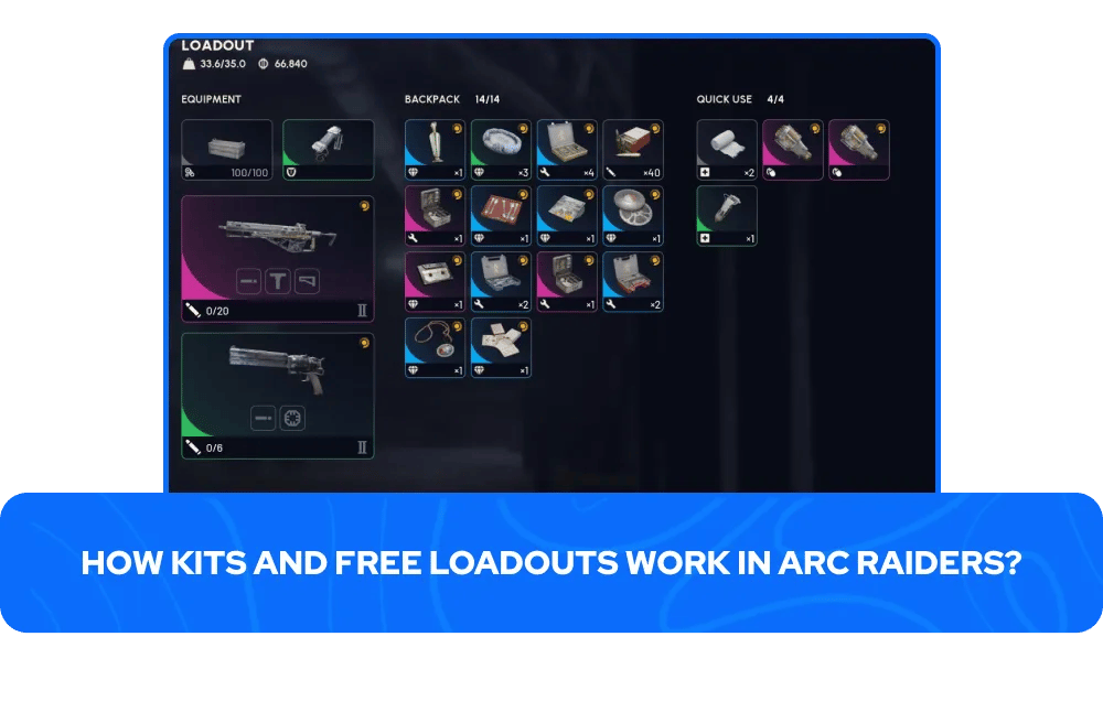 Gratis Loadouts fungerar i ARC Raiders