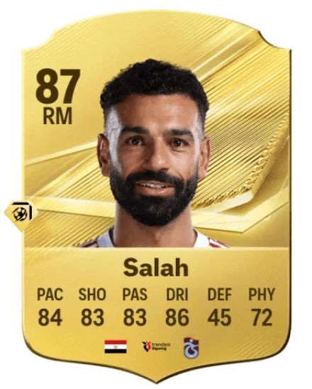 Mohamed Salah
