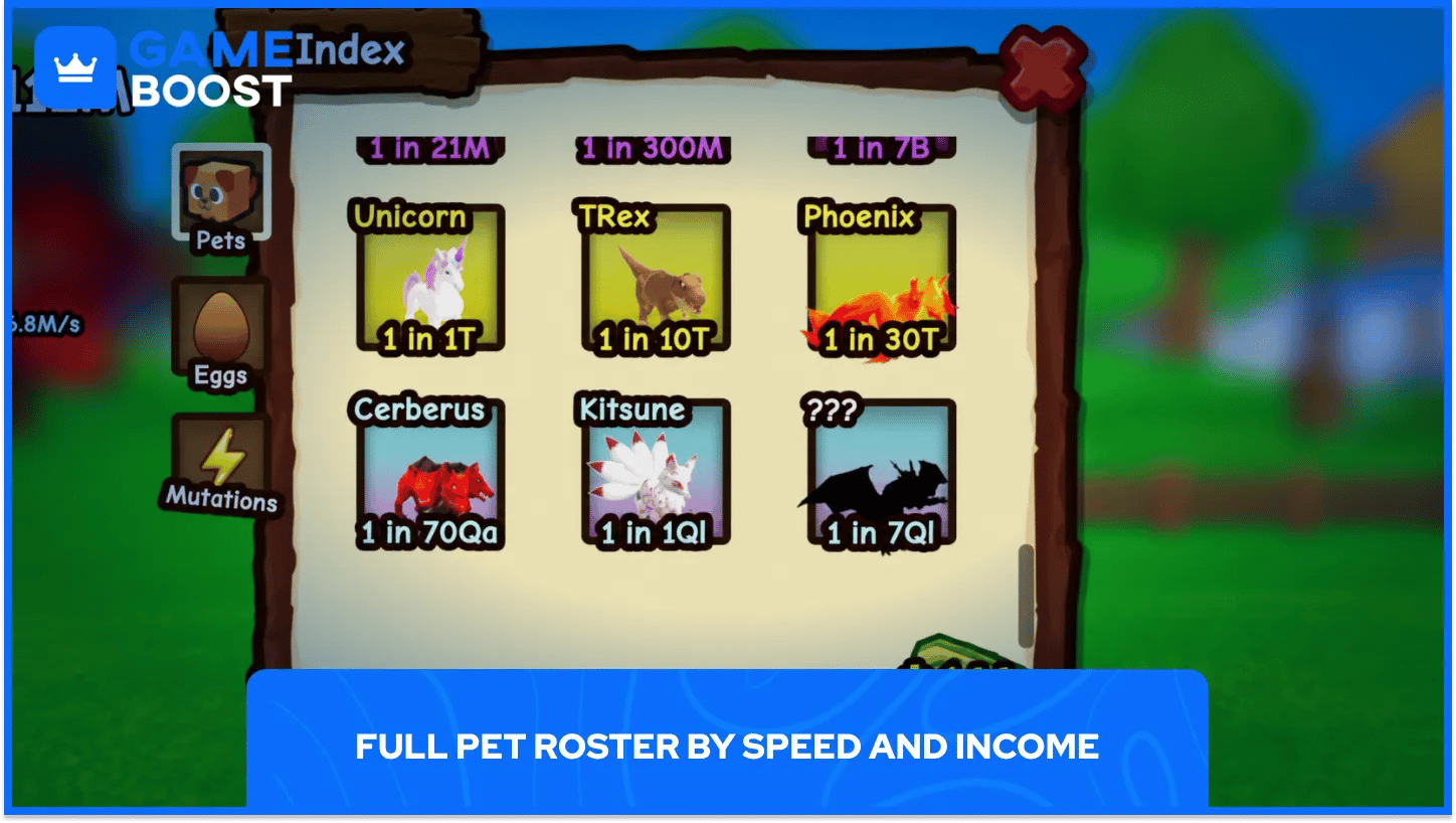 Ride a Pet Pet Index