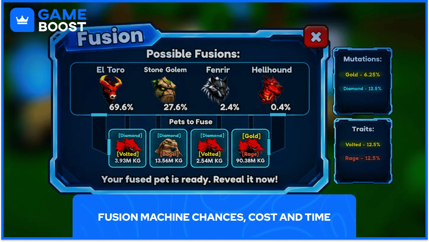 Ride a Pet Fusion Machine Possible Fusions