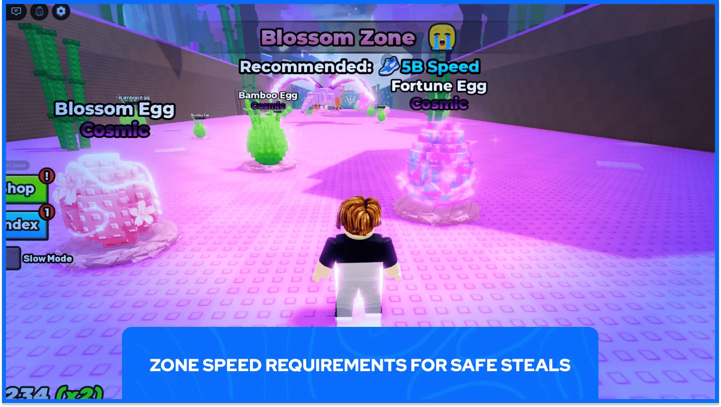 Candy Zone Speed Requirements