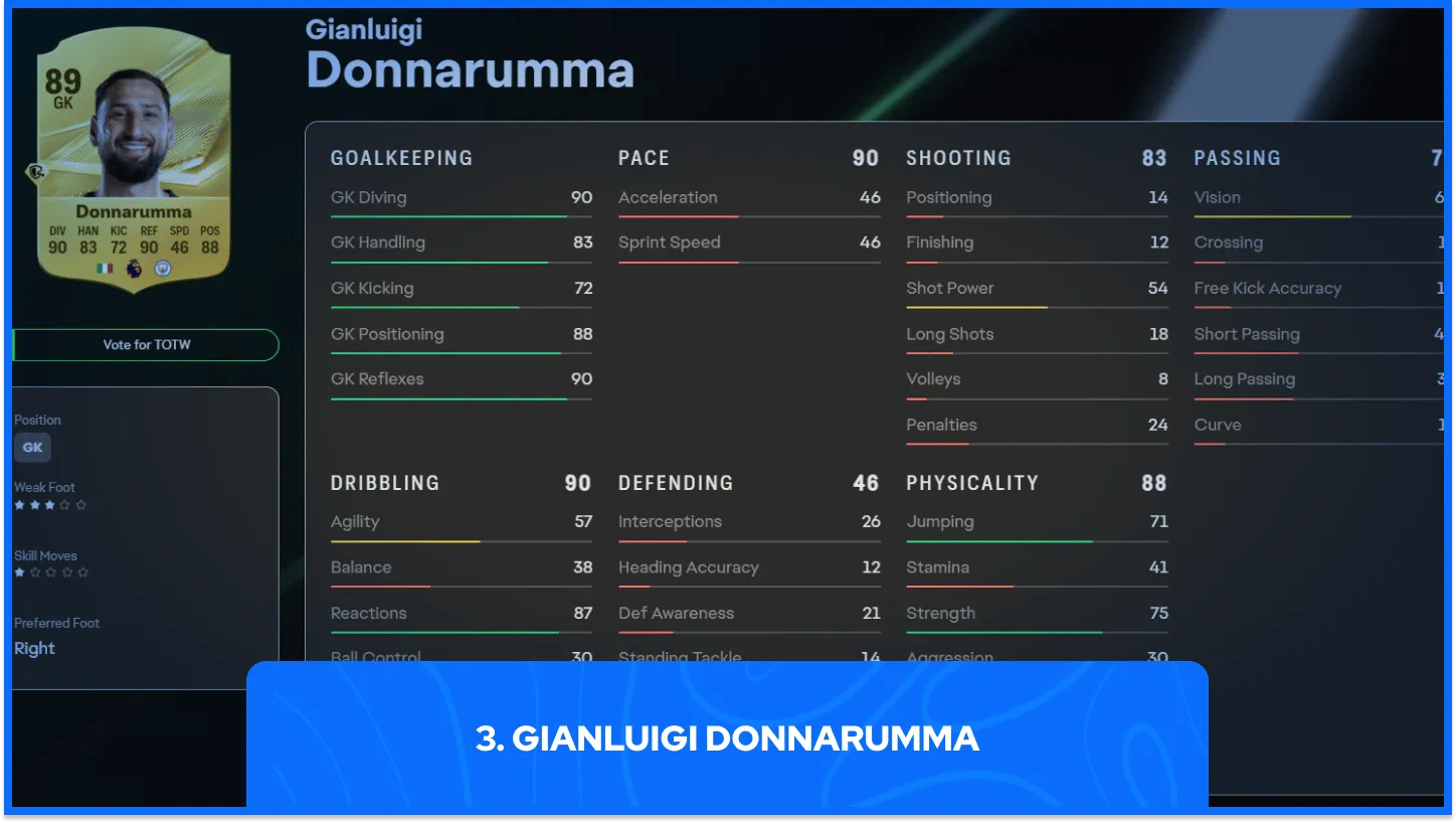 Gianluigi Donnarumma