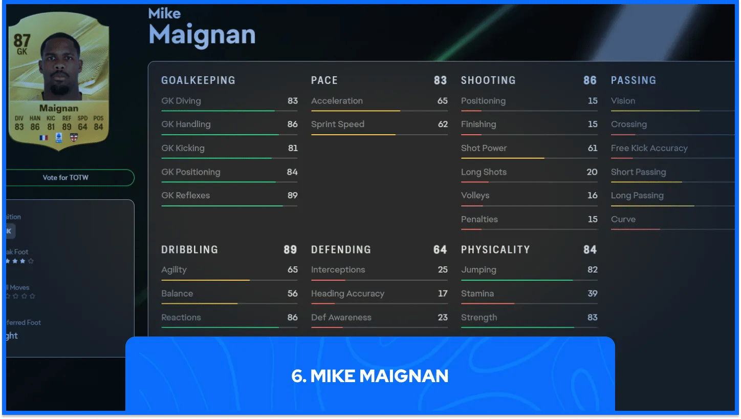 Mike Maignan