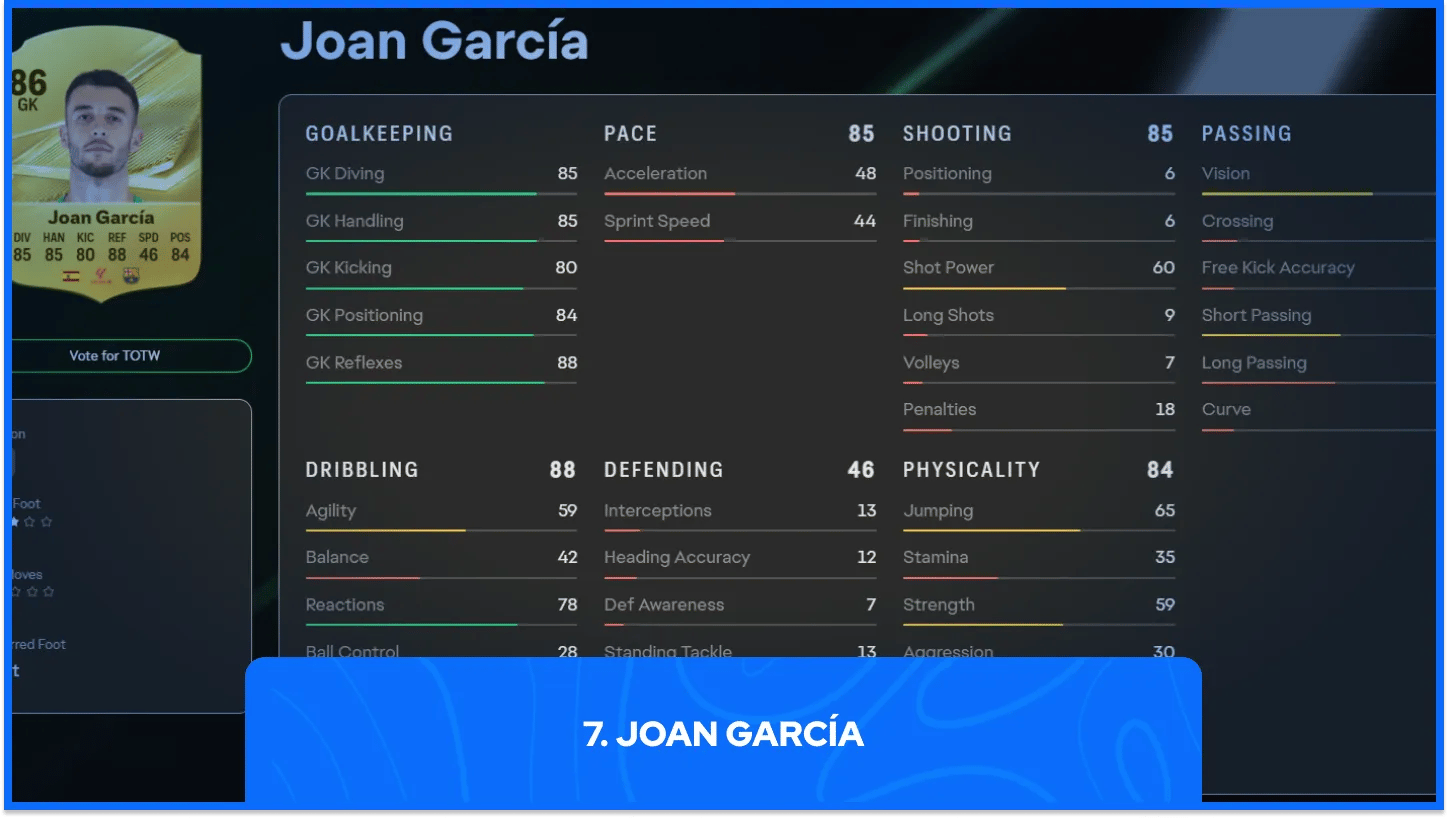 Joan García