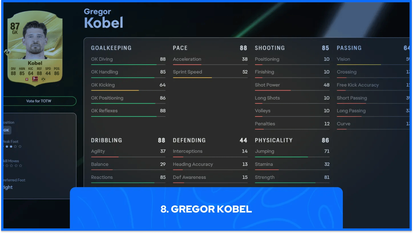 Gregor Kobel