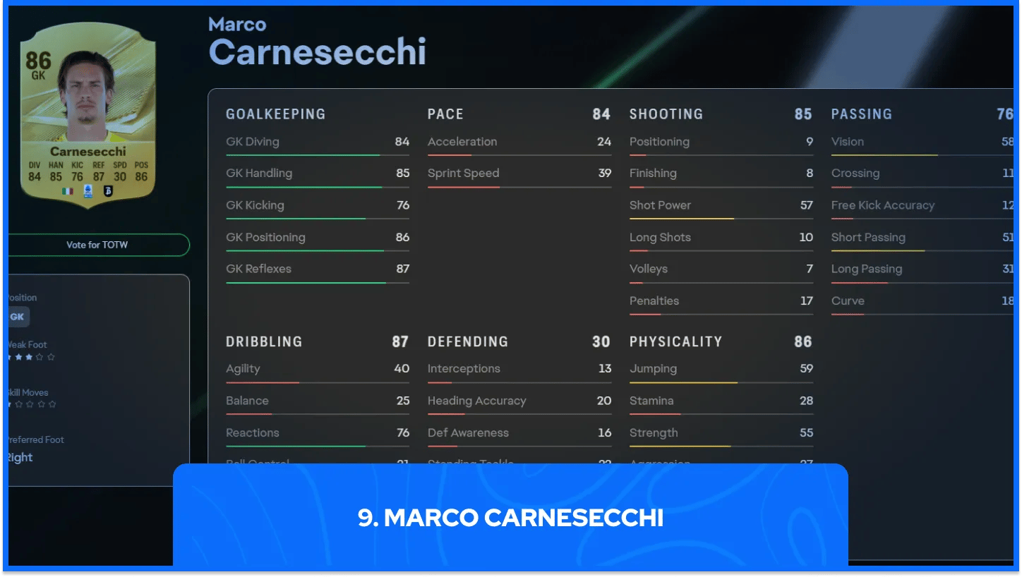 Marco Carnesecchi