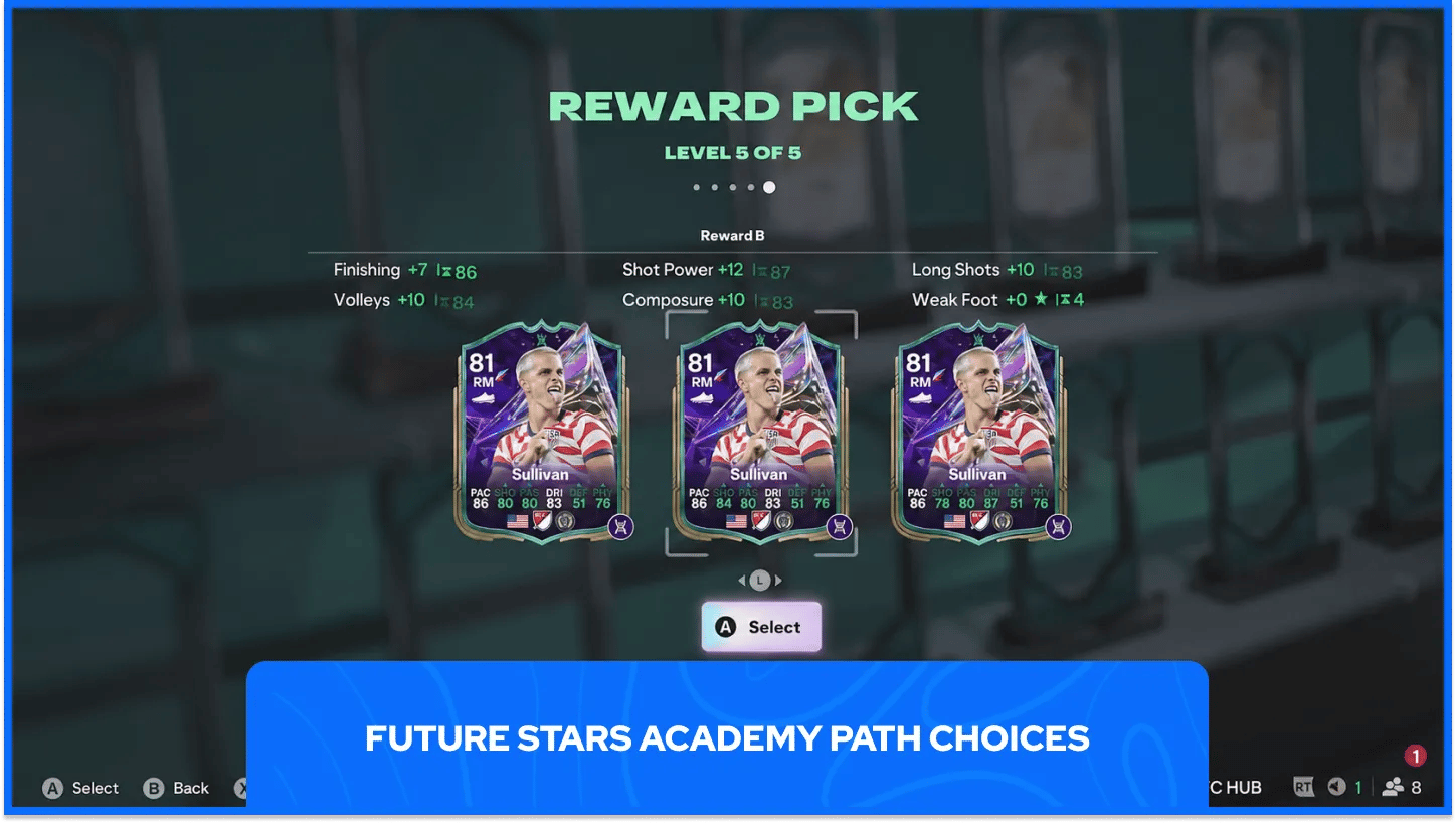 Future Stars Academy Path Rewards