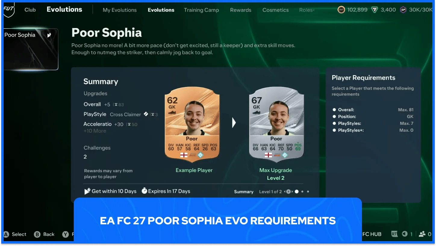 EA FC 27 Poor Sophia EVO