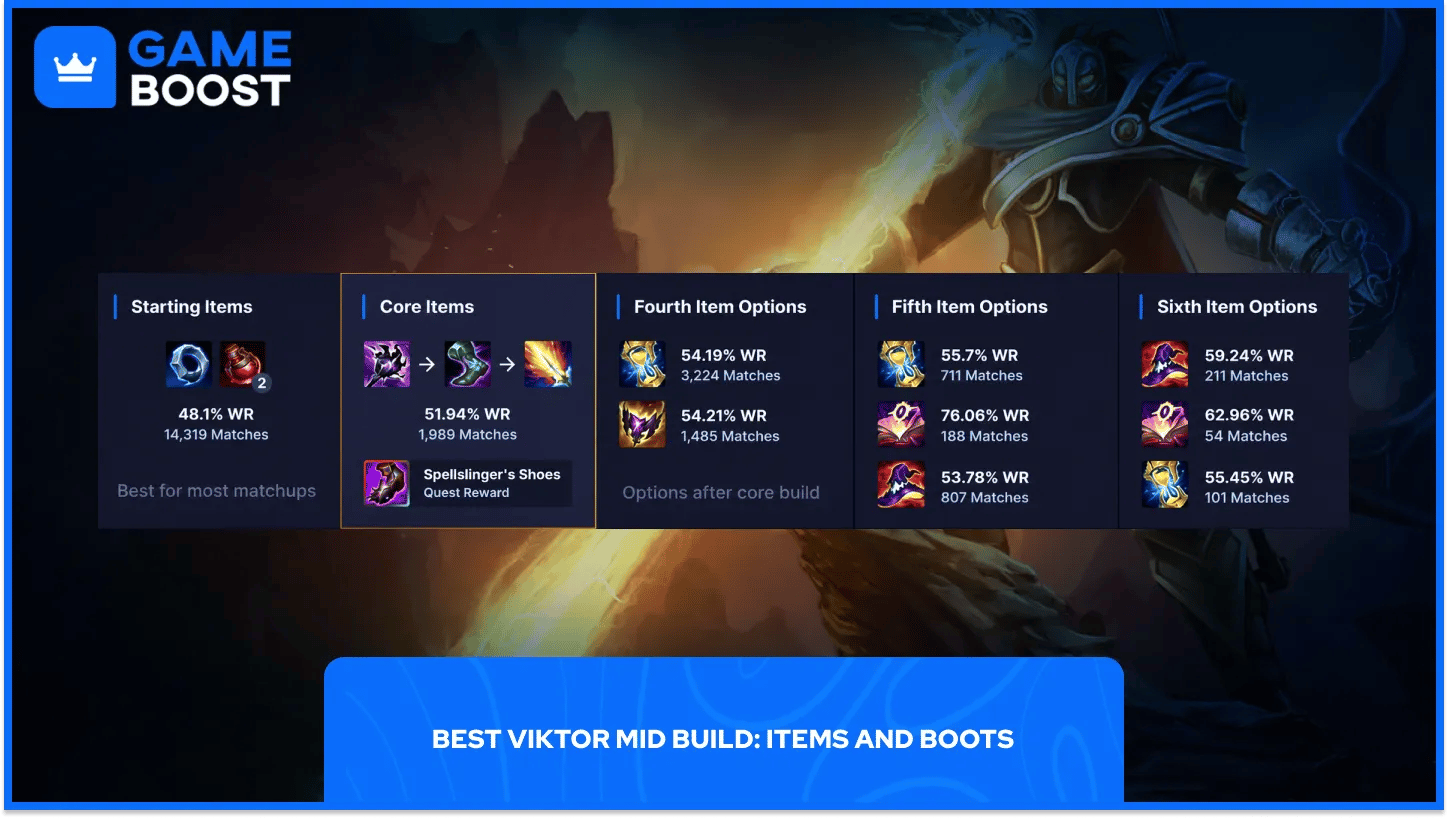 build de Viktor en u.gg