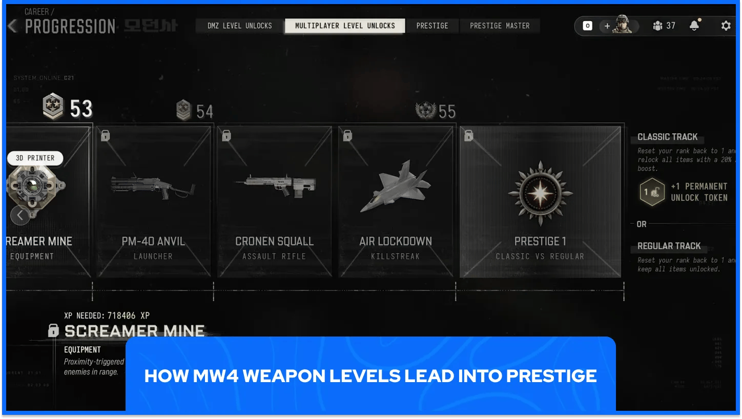 MW4 Weapon Progression Levels