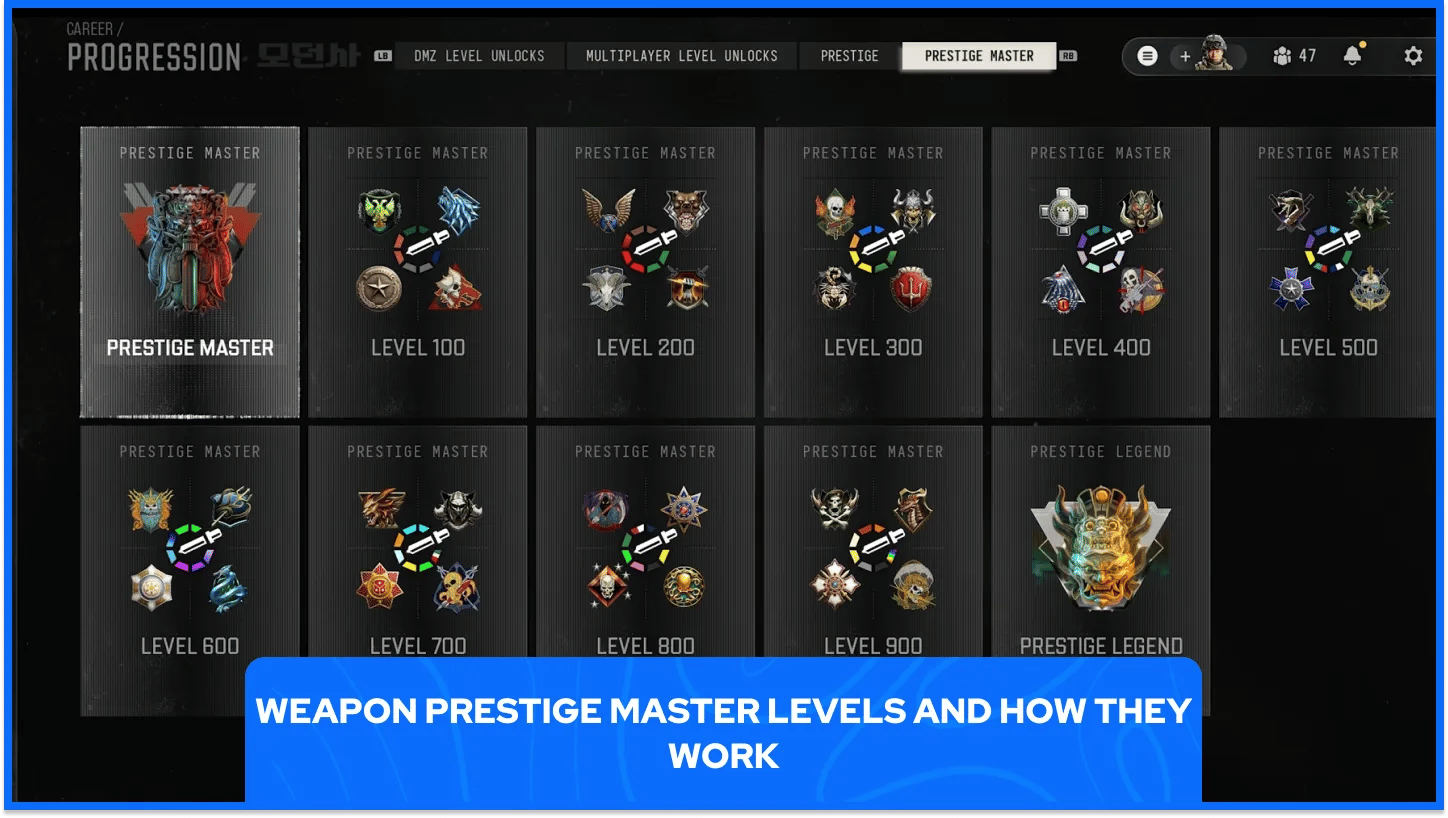 Prestige Master Levels