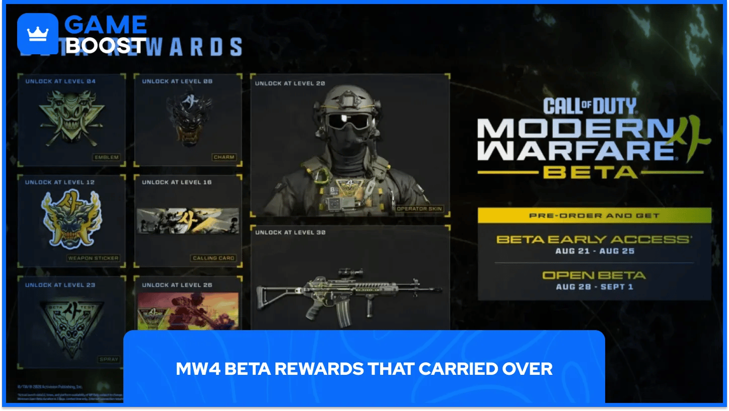 MW4 Beta Rewards That Carried Over