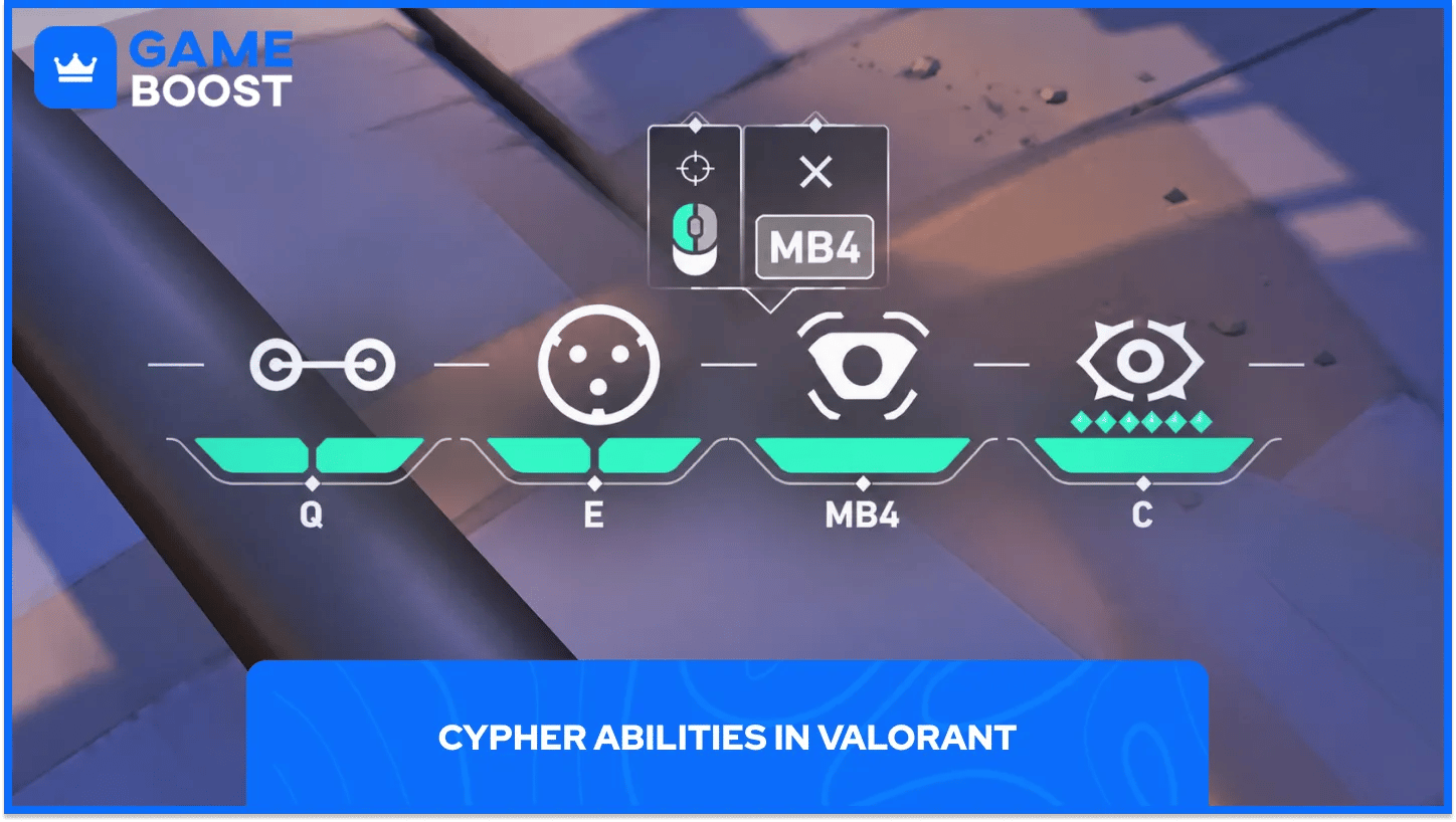Pictogramele abilităților lui Cypher din Valorant