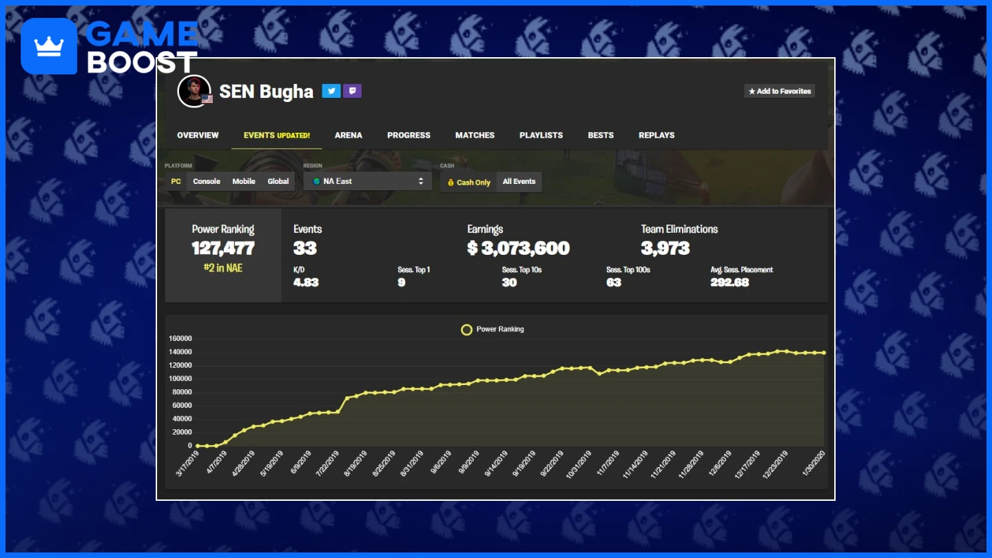 bugha pr fortnite