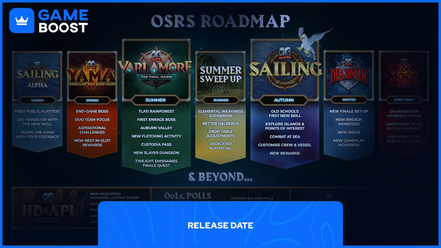 osrs roadmap