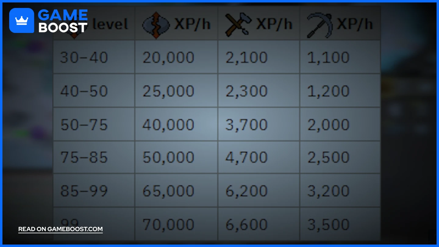 xp osrs