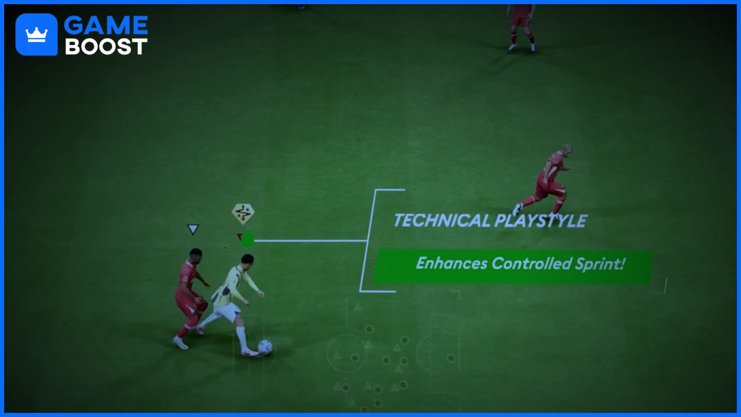 controlled sprinting