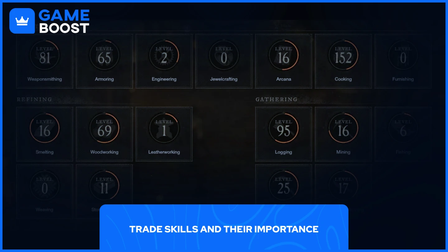 a picture of the available trade skills in new world