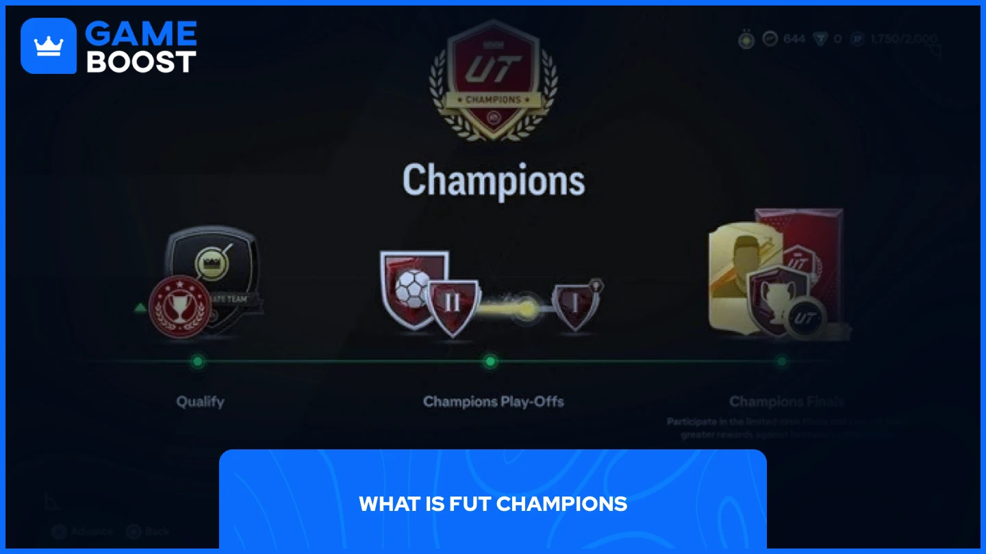 FC 25 FUT champions system