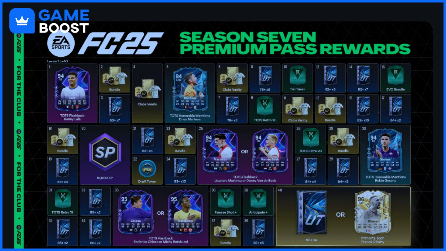 fc 25 premium pass all rewards