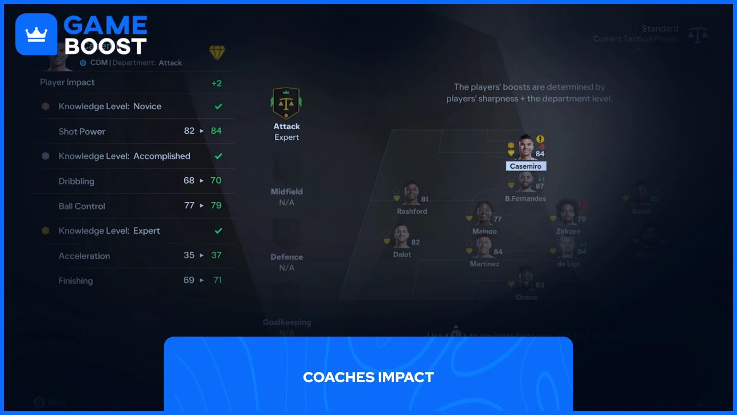 a picture of the coach's impact on a player