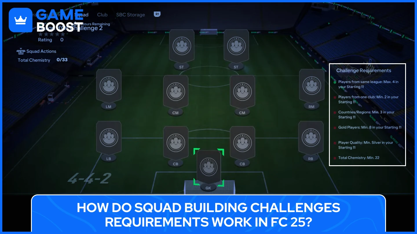 fc 25 sbc requirements 