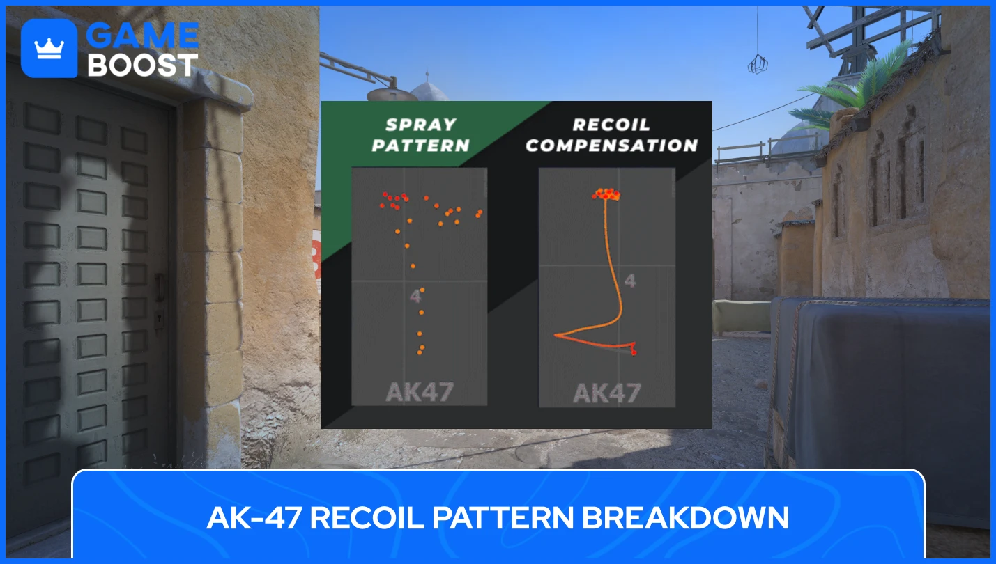 AK 47 Recoil Counter Strike 2