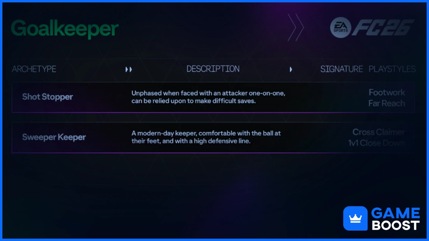 fc 26 goalkeeper