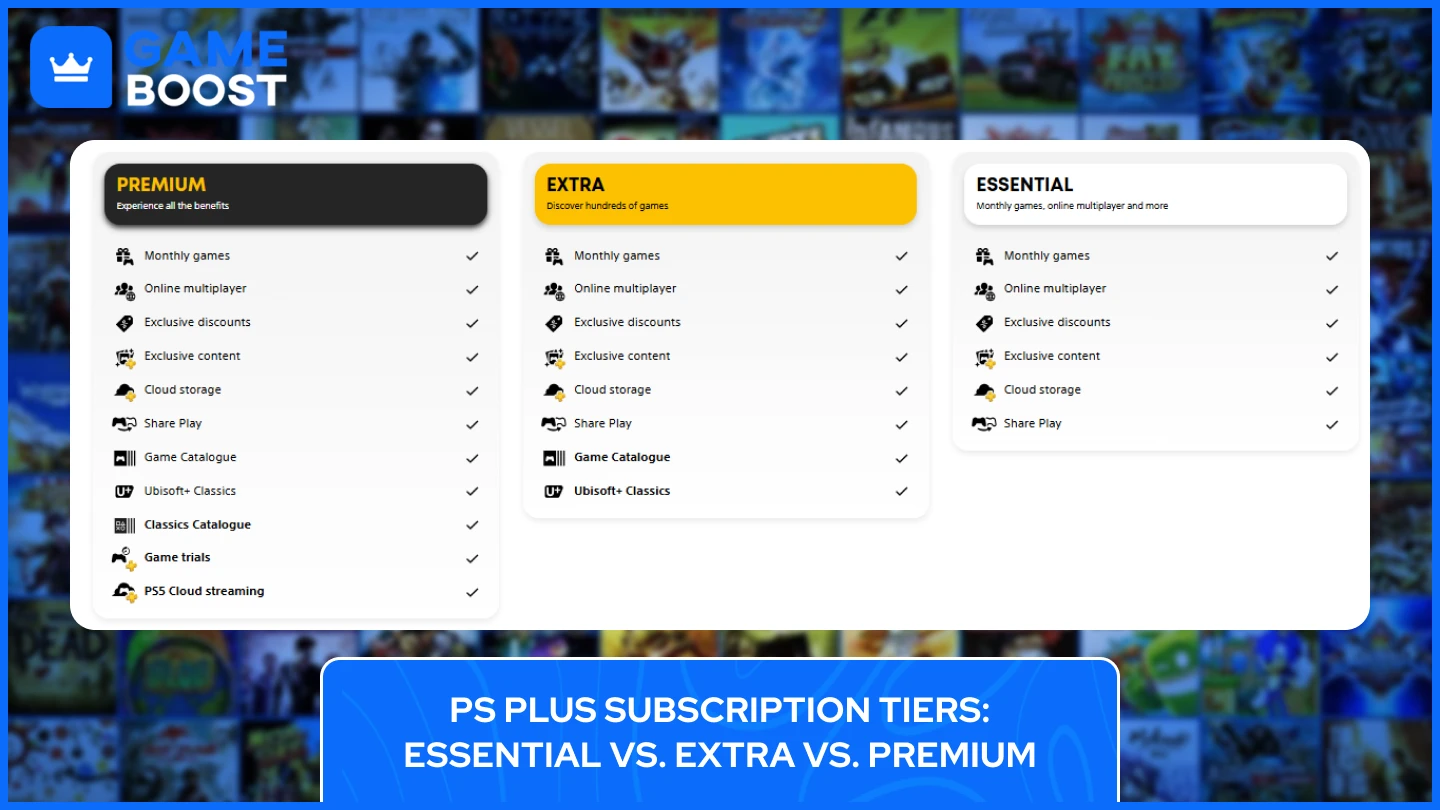 planes de suscripción ps plus