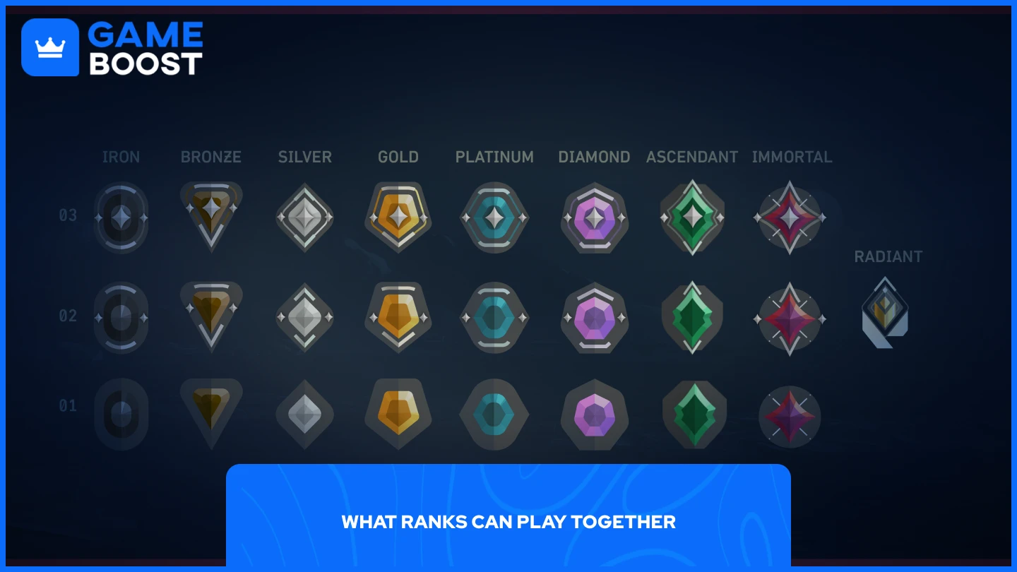 What Ranks Can Play Together in Valorant? Complete Guide