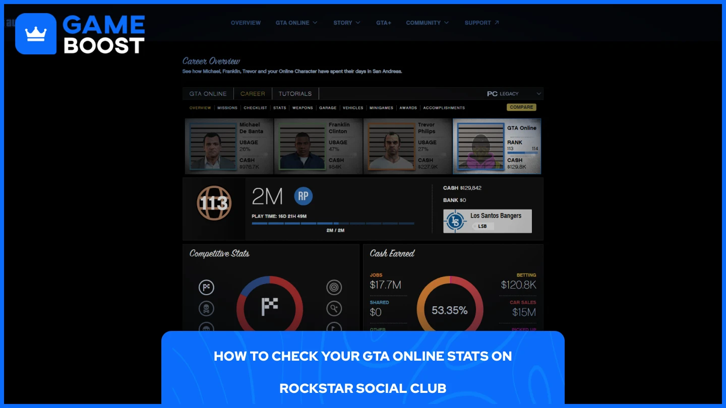 รูปภาพของสถิติ GTA Online ใน Rockstar Social Club
