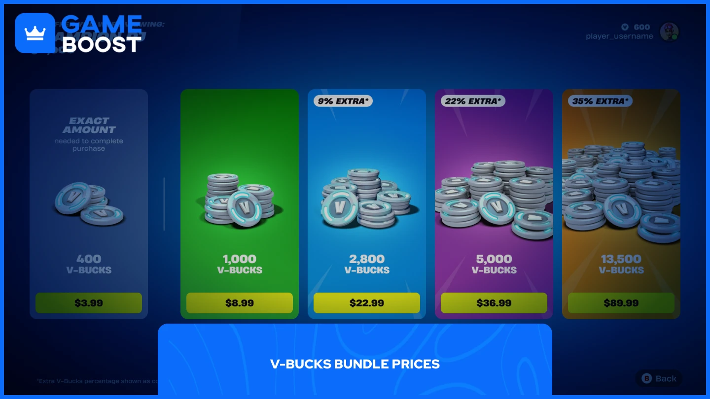 uma imagem de múltiplos pacotes de v-bucks incluindo o pacote com a quantidade exata