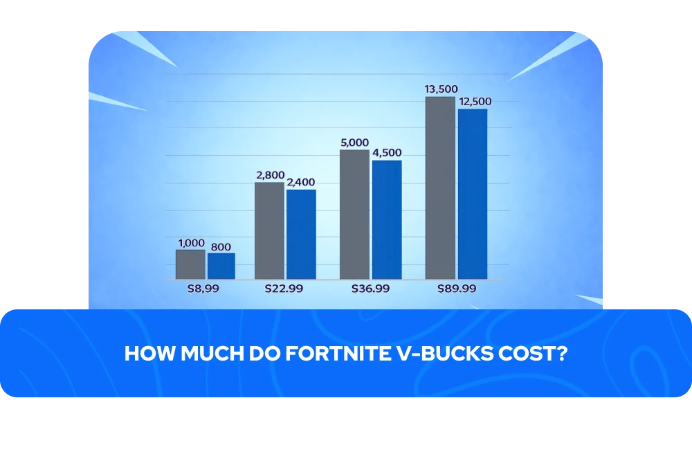 Cuánto cuestan los Fortnite V-Bucks
