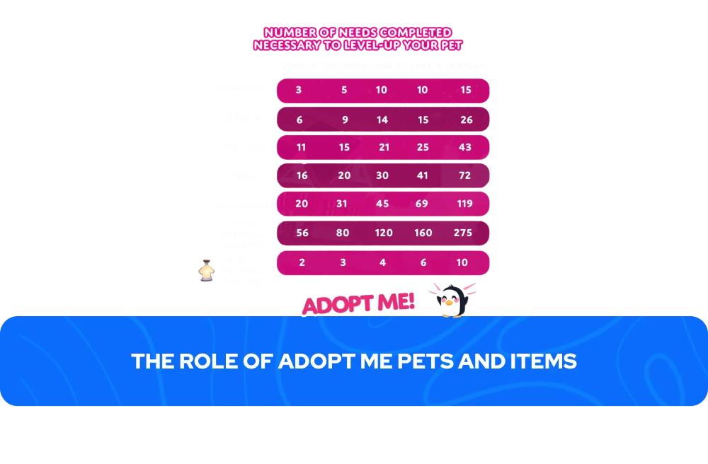 Ang Papel ng Adopt Me Pets at Items