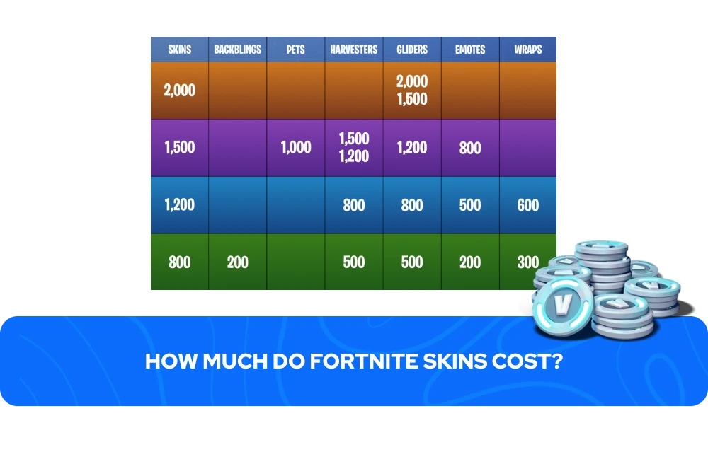 フォートナイトのスキンの価格