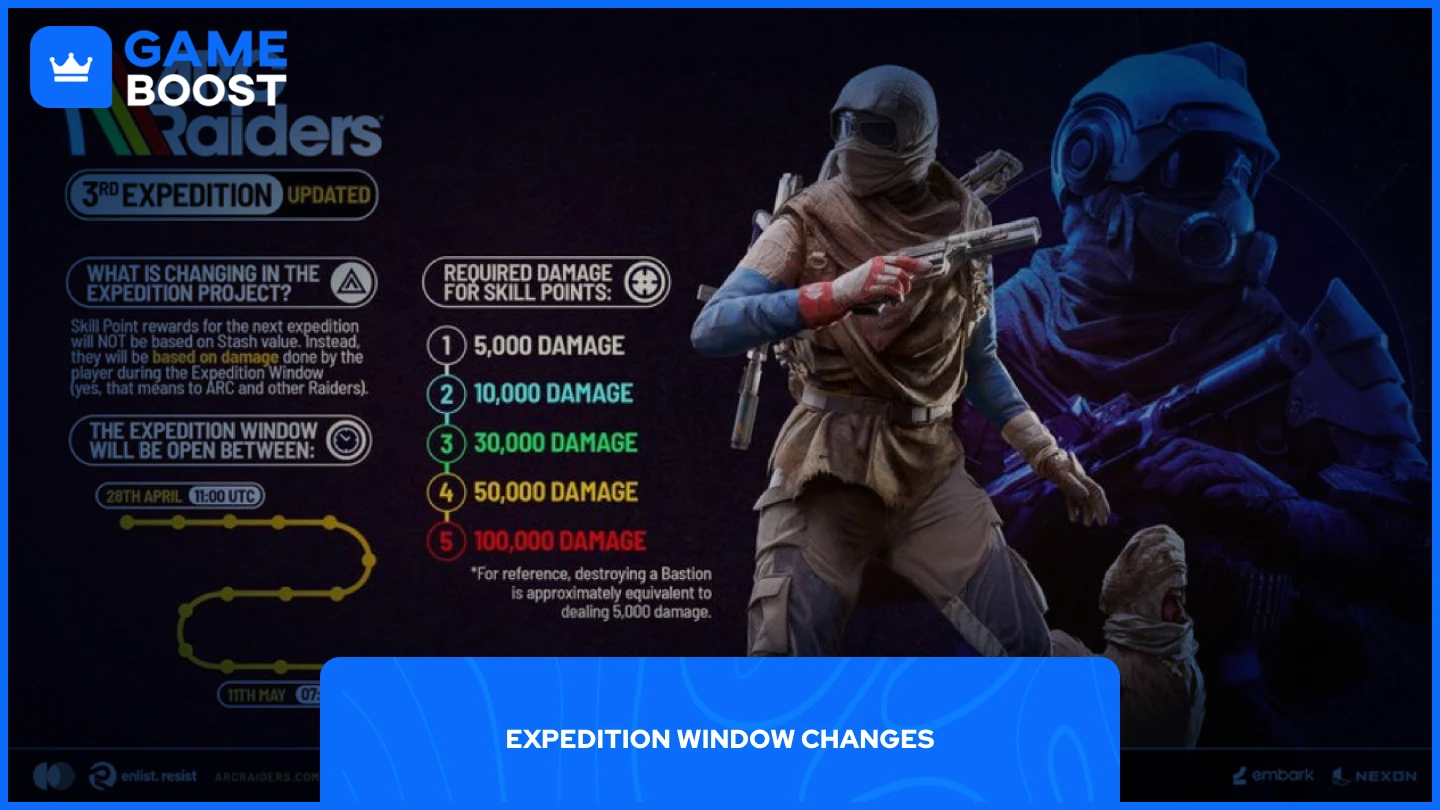 et billede af de nye ekspeditionsændringer