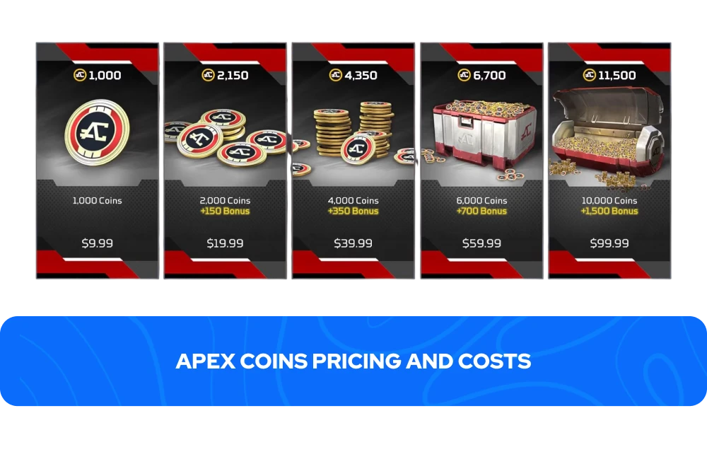 Apex Coins Price