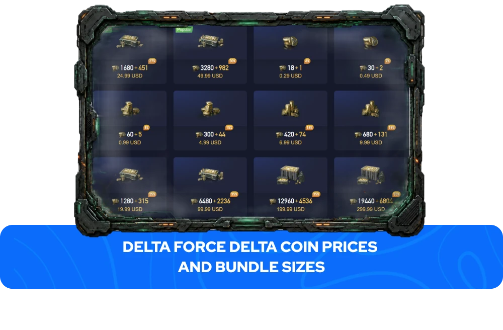 Цены и пакеты Delta монет
