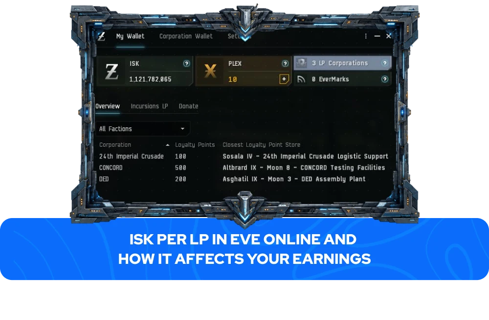 ISK par LP dans EVE Online