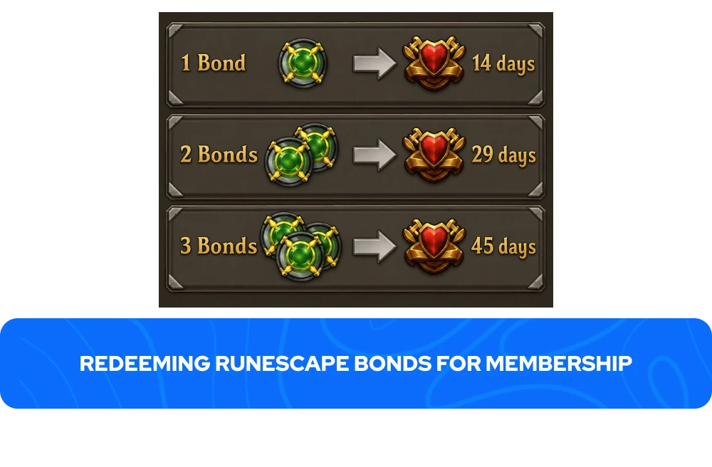 &Alpha;&nu;&tau;&alpha;&lambda;&lambda;&alpha;&gamma;ή Bonds &tau;&omicron;&upsilon; RuneScape