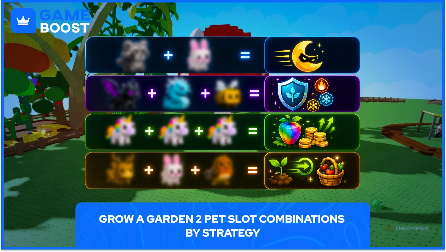 Комбинации на слотове за домашни любимци Grow a Garden 2 