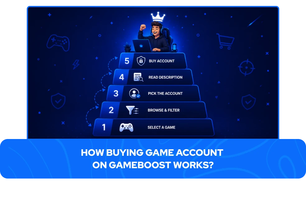 Buying Game Account on GameBoost steps