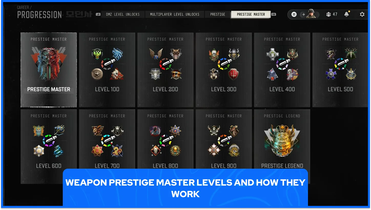 Prestige Master Levels