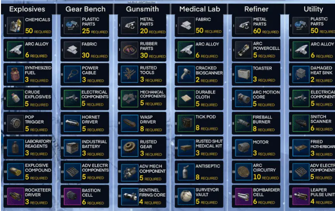 All Workstation [Work bench/Workshop] 6 Tables Full Upgrade from Level 1 To Level 3 (Gear Bench-Gunsmith-Utility Station-Explosive Station-Medical Lab-Refiner)
