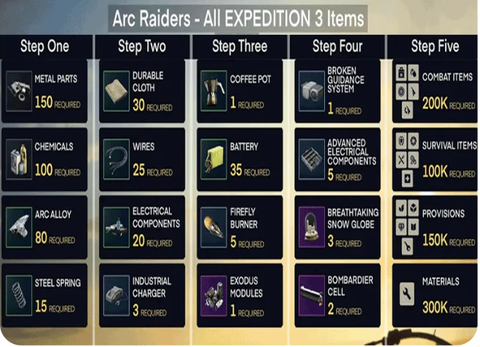 Expedition 3 Steps All Materials, Items from Step One [1] to Step Five [5] (Fast and Cheap Service)