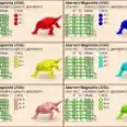 Select TWO pair of 100% Imprinting aberrant megalania LVL362 PVE Crossplay PC/PS/XBOX Official