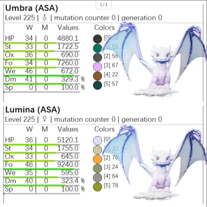 Umbra/ Lumina, lvl225, Attached pictures-pve