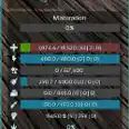 Ark ascended | Small Tribes CrossPlay | PvP | Carcharodontosaurus | Top Stats | 1545D