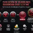 Sharingan Stage 1–MS- Progression