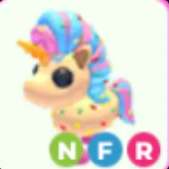 NFR Candicorn - Response Time Under 1 Minute